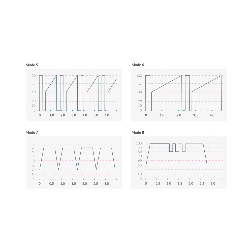 Mystim Sleak Freak E-Stim Vibrator Black